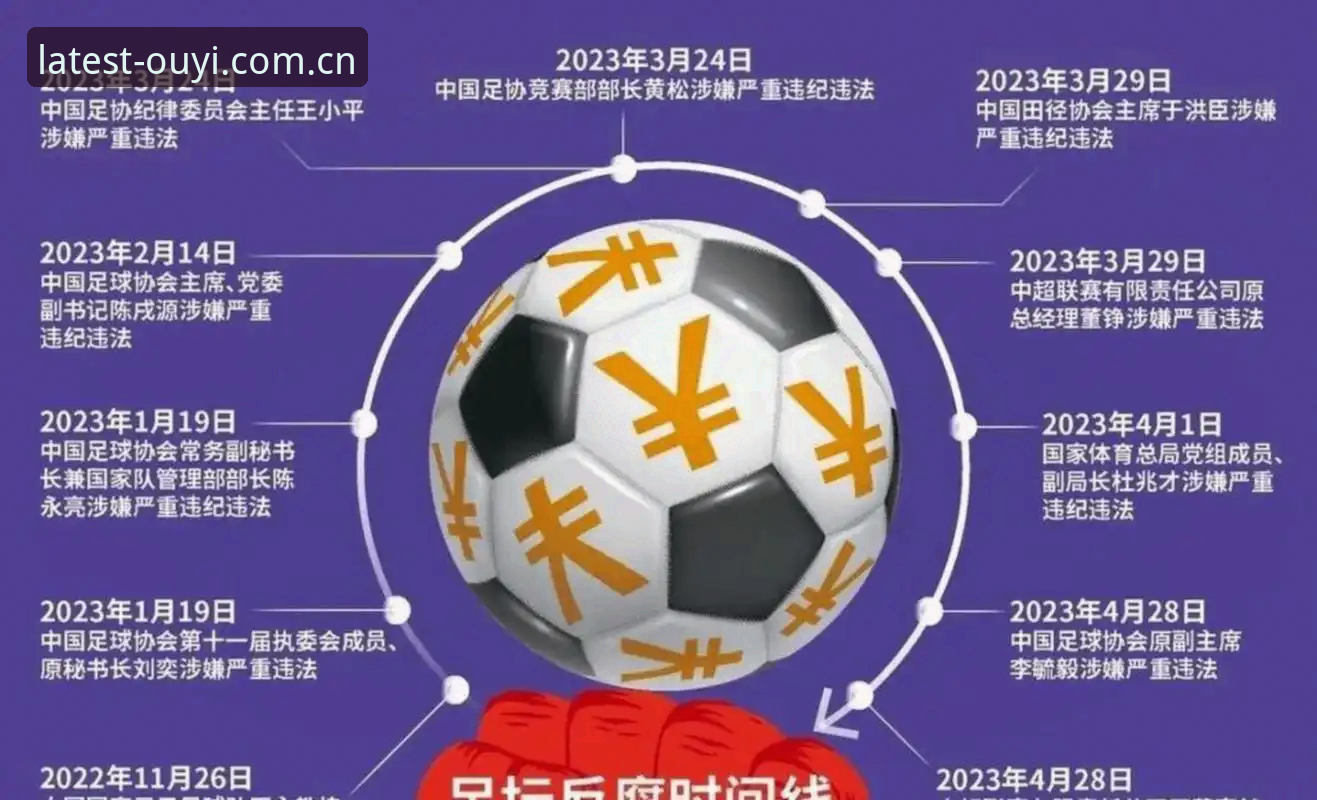 中国足协第三批禁足名单全面解析：65人涉案背后的足球生态深度反思